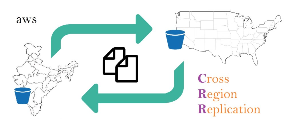 S3 Cross Region Replication …..&nbsp;101