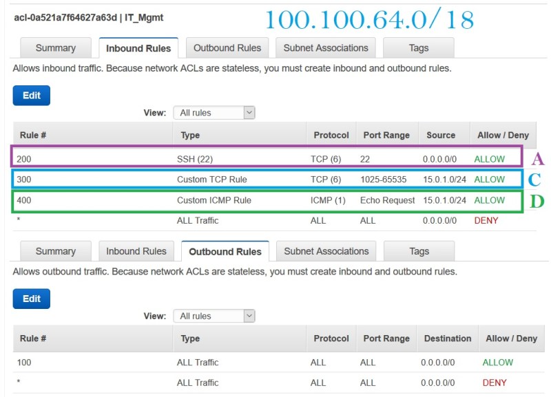 Subnet-100-100-64-0-NACL